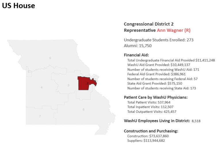 WashU launches advocacy program, impact map